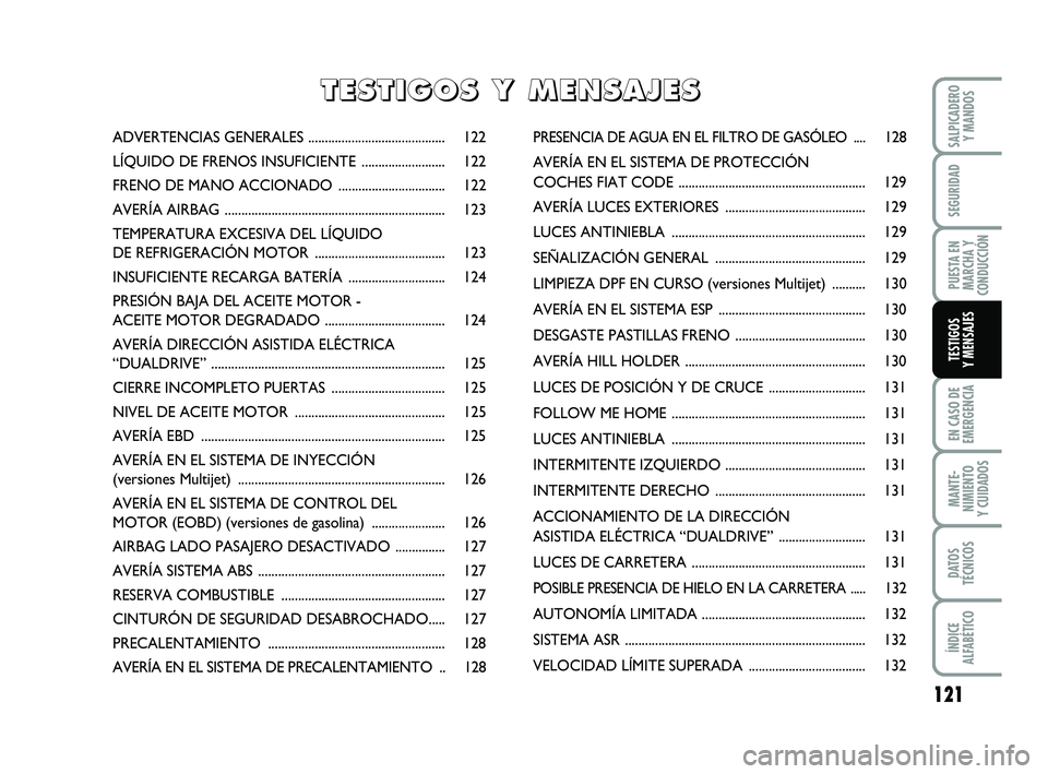 FIAT PUNTO 2019 Manual de Empleo y Cuidado (in Spanish) 121
EN CASO DE
EMERGENCIA
MANTE-
NIMIENTO
Y CUIDADOS
DATOS
TÉCNICOS
ÍNDICE
ALFABÉTICO
SALPICADERO Y MANDOS
SEGURIDAD
PUESTA EN
MARCHA Y
CONDUCCIÓN
TESTIGOS
Y MENSAJES
ADVERTENCIAS GENERALES ..... FIAT PUNTO 2019 Manual de Empleo y Cuidado (in Spanish) 121
EN CASO DE
EMERGENCIA
MANTE-
NIMIENTO
Y CUIDADOS
DATOS
TÉCNICOS
ÍNDICE
ALFABÉTICO
SALPICADERO Y MANDOS
SEGURIDAD
PUESTA EN
MARCHA Y
CONDUCCIÓN
TESTIGOS
Y MENSAJES
ADVERTENCIAS GENERALES .....