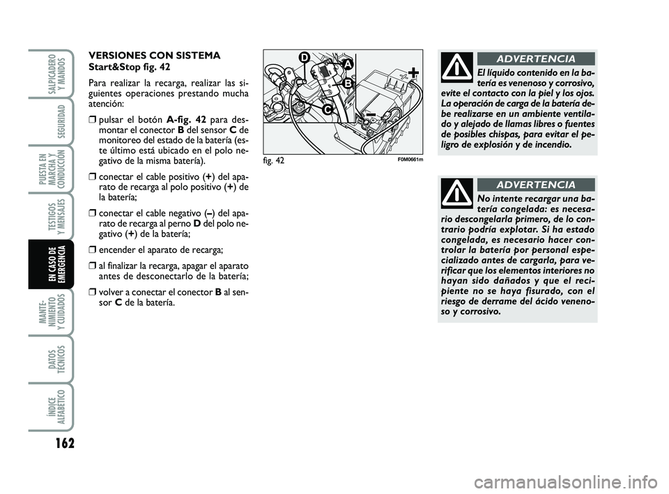 FIAT PUNTO 2018  Manual de Empleo y Cuidado (in Spanish) 162
MANTE-
NIMIENTO
Y CUIDADOS
DATOS
TÉCNICOS
ÍNDICE
ALFABÉTICO
SALPICADERO Y MANDOS
SEGURIDAD
PUESTA EN
MARCHA Y
CONDUCCIÓN
TESTIGOS
Y MENSAJES
EN CASO DE
EMERGENCIA
No intente recargar una ba-
t