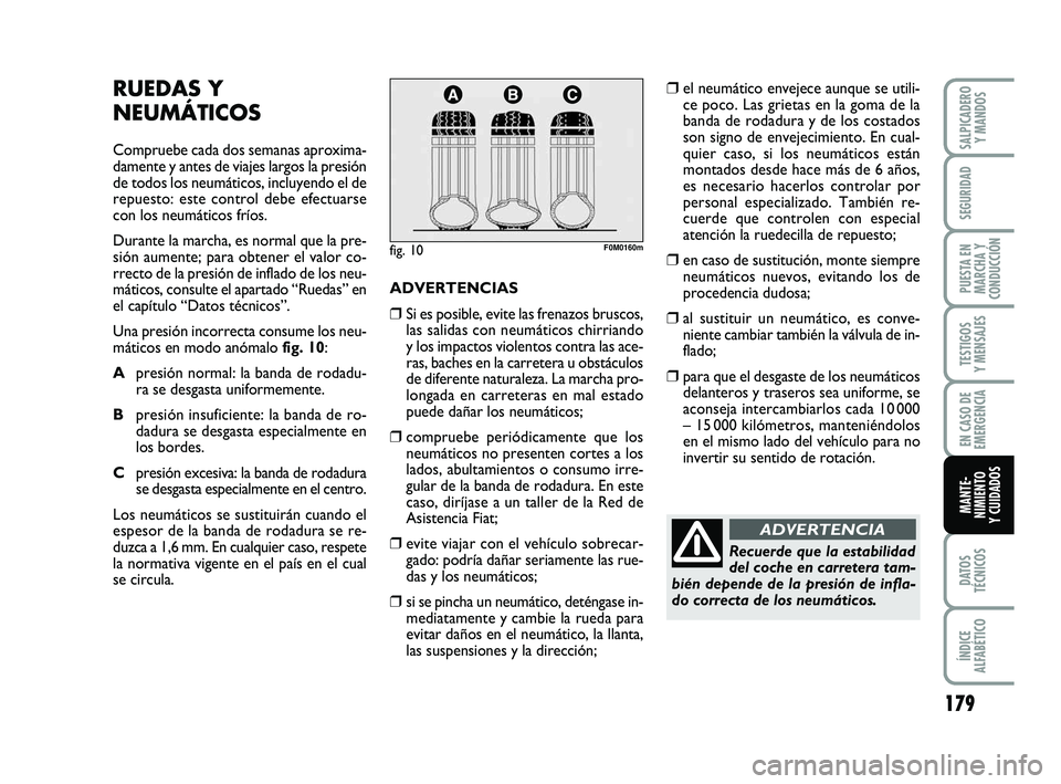 FIAT PUNTO 2020  Manual de Empleo y Cuidado (in Spanish) 179
DATOS
TÉCNICOS
ÍNDICE
ALFABÉTICO
SALPICADERO Y MANDOS
SEGURIDAD
PUESTA EN
MARCHA Y
CONDUCCIÓN
TESTIGOS
Y MENSAJES
EN CASO DE
EMERGENCIA
MANTE-
NIMIENTO
Y CUIDADOS
RUEDAS Y
NEUMÁTICOS
Comprueb