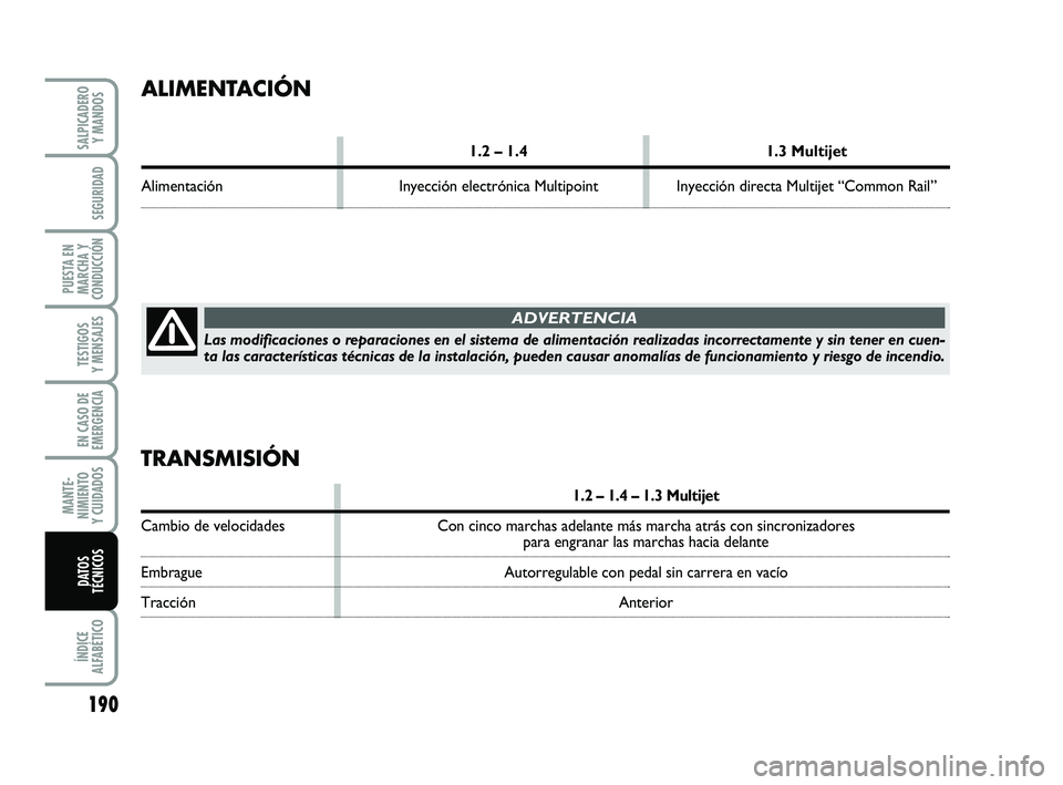 FIAT PUNTO 2019 Manual de Empleo y Cuidado (in Spanish) 190
ÍNDICE
ALFABÉTICO
SALPICADERO Y MANDOS
SEGURIDAD
PUESTA EN
MARCHA Y
CONDUCCIÓN
TESTIGOS
Y MENSAJES
EN CASO DE
EMERGENCIA
MANTE-
NIMIENTO
Y CUIDADOS
DATOS
TÉCNICOS
ALIMENTACIÓN
1.2 – 1.4 1.3 FIAT PUNTO 2019 Manual de Empleo y Cuidado (in Spanish) 190
ÍNDICE
ALFABÉTICO
SALPICADERO Y MANDOS
SEGURIDAD
PUESTA EN
MARCHA Y
CONDUCCIÓN
TESTIGOS
Y MENSAJES
EN CASO DE
EMERGENCIA
MANTE-
NIMIENTO
Y CUIDADOS
DATOS
TÉCNICOS
ALIMENTACIÓN
1.2 – 1.4 1.3