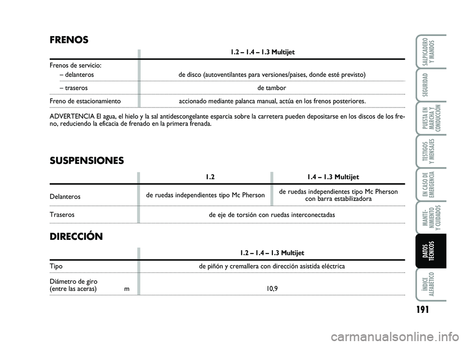 FIAT PUNTO 2020  Manual de Empleo y Cuidado (in Spanish) 191
ÍNDICE
ALFABÉTICO
SALPICADERO Y MANDOS
SEGURIDAD
PUESTA EN
MARCHA Y
CONDUCCIÓN
TESTIGOS
Y MENSAJES
EN CASO DE
EMERGENCIA
MANTE-
NIMIENTO
Y CUIDADOS
DATOS
TÉCNICOS
FRENOS
1.2 – 1.4 – 1.3 Mu