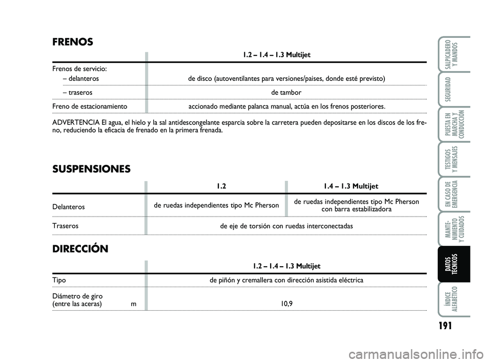 FIAT PUNTO 2019 Manual de Empleo y Cuidado (in Spanish) 191
ÍNDICE
ALFABÉTICO
SALPICADERO Y MANDOS
SEGURIDAD
PUESTA EN
MARCHA Y
CONDUCCIÓN
TESTIGOS
Y MENSAJES
EN CASO DE
EMERGENCIA
MANTE-
NIMIENTO
Y CUIDADOS
DATOS
TÉCNICOS
FRENOS
1.2 – 1.4 – 1.3 Mu FIAT PUNTO 2019 Manual de Empleo y Cuidado (in Spanish) 191
ÍNDICE
ALFABÉTICO
SALPICADERO Y MANDOS
SEGURIDAD
PUESTA EN
MARCHA Y
CONDUCCIÓN
TESTIGOS
Y MENSAJES
EN CASO DE
EMERGENCIA
MANTE-
NIMIENTO
Y CUIDADOS
DATOS
TÉCNICOS
FRENOS
1.2 – 1.4 – 1.3 Mu