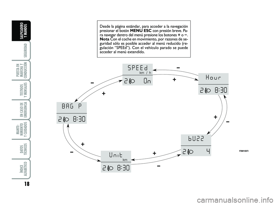 FIAT PUNTO 2018  Manual de Empleo y Cuidado (in Spanish) 18
SEGURIDAD
PUESTA EN
MARCHA Y
CONDUCCIÓN
TESTIGOS
Y MENSAJES
EN CASO DE
EMERGENCIA
MANTE-
NIMIENTO
Y CUIDADOS
DATOS
TÉCNICOS
ÍNDICE
ALFABÉTICO
SALPICADERO Y MANDOS
Desde la página estándar, pa