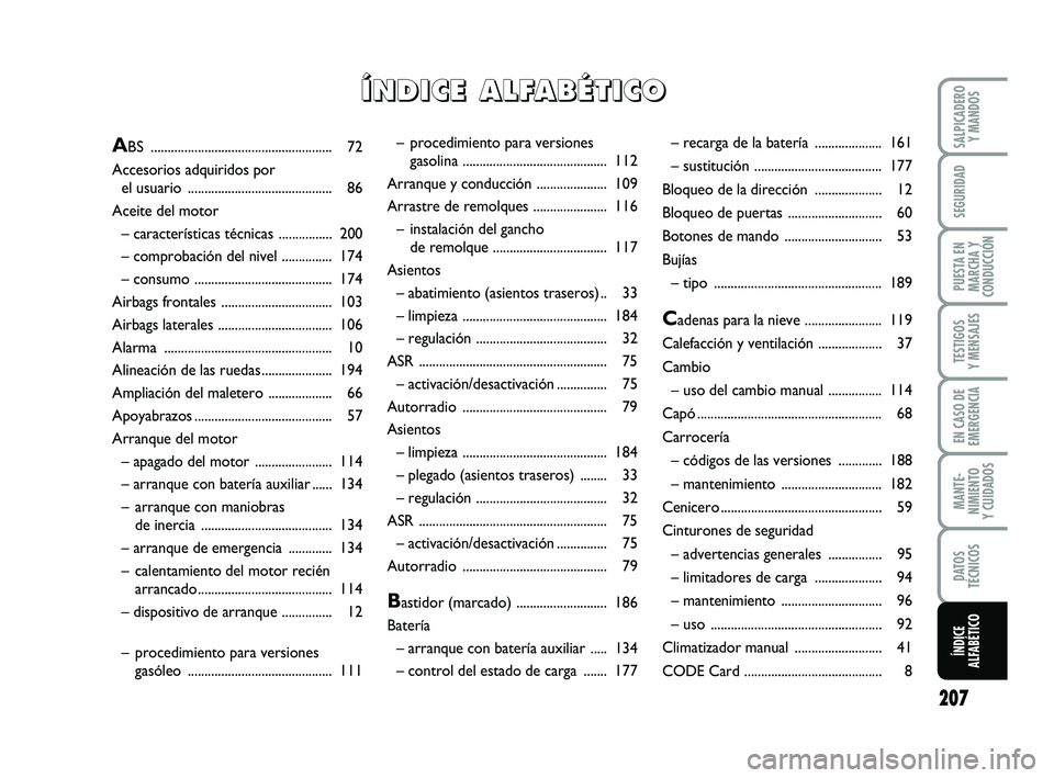 FIAT PUNTO 2017  Manual de Empleo y Cuidado (in Spanish) 207
SALPICADEROY MANDOS
SEGURIDAD
PUESTA EN
MARCHA Y
CONDUCCIÓN
TESTIGOS
Y MENSAJES
EN CASO DE
EMERGENCIA
MANTE-
NIMIENTO
Y CUIDADOS
DATOS
TÉCNICOS
ÍNDICE
ALFABÉTICO
– procedimiento para version