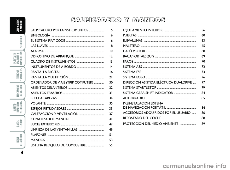 FIAT PUNTO 2018  Manual de Empleo y Cuidado (in Spanish) 4
SEGURIDAD
PUESTA EN
MARCHA Y
CONDUCCIÓN
TESTIGOS
Y MENSAJES
EN CASO DE
EMERGENCIA
MANTE-
NIMIENTO
Y CUIDADOS
DATOS
TÉCNICOS
ÍNDICE
ALFABÉTICO
SALPICADERO Y MANDOSSALPICADERO PORTAINSTRUMENTO S .