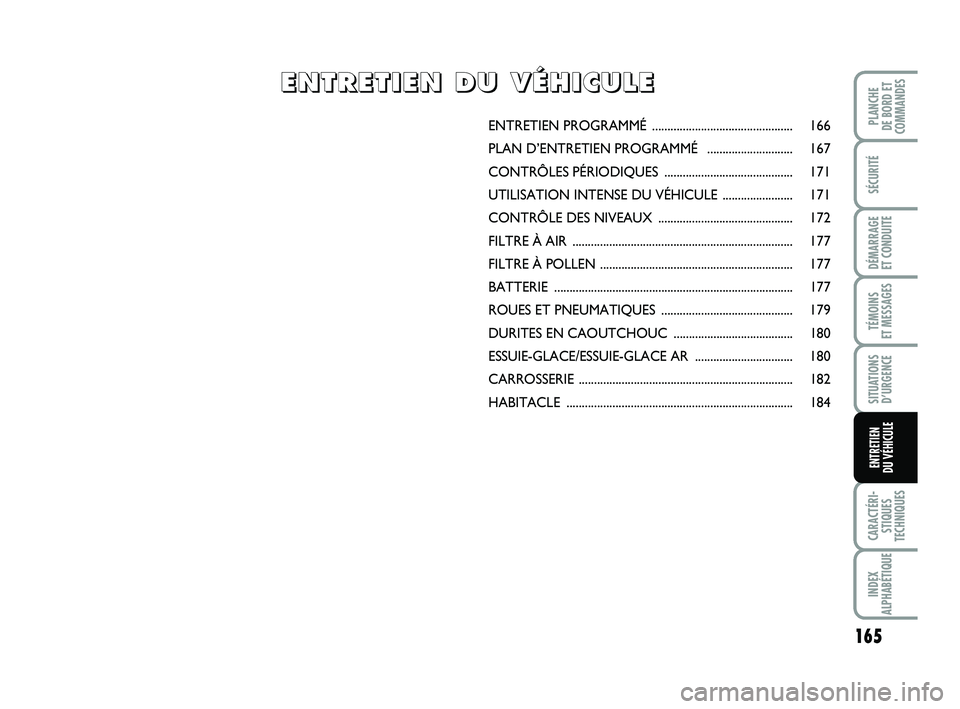 FIAT PUNTO 2013  Notice dentretien (in French) 165
SÉCURITÉ
DÉMARRAGE 
ET CONDUITE
TÉMOINS 
ET MESSAGES
SITUATIONS D’URGENCE
CARACTÉRI- STIQUES
TECHNIQUES
INDEX
ALPHABÉTIQUE
PLANCHE 
DE BORD ET
COMMANDES
ENTRETIEN 
DU VÉHICULE
ENTRETIEN P