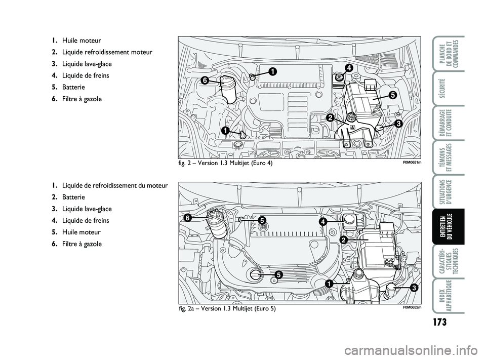 FIAT PUNTO 2013 Notice dentretien (in French) 173
SÉCURITÉ
DÉMARRAGE
ET CONDUITE
TÉMOINS
ET MESSAGES
SITUATIONS D’URGENCE
CARACTÉRI- STIQUES
TECHNIQUES
INDEX
ALPHABÉTIQUE
PLANCHE
DE BORD ET
COMMANDES
ENTRETIEN
DU VÉHICULE
fig. 2 – FIAT PUNTO 2013 Notice dentretien (in French) 173
SÉCURITÉ
DÉMARRAGE
ET CONDUITE
TÉMOINS
ET MESSAGES
SITUATIONS D’URGENCE
CARACTÉRI- STIQUES
TECHNIQUES
INDEX
ALPHABÉTIQUE
PLANCHE
DE BORD ET
COMMANDES
ENTRETIEN
DU VÉHICULE
fig. 2 –