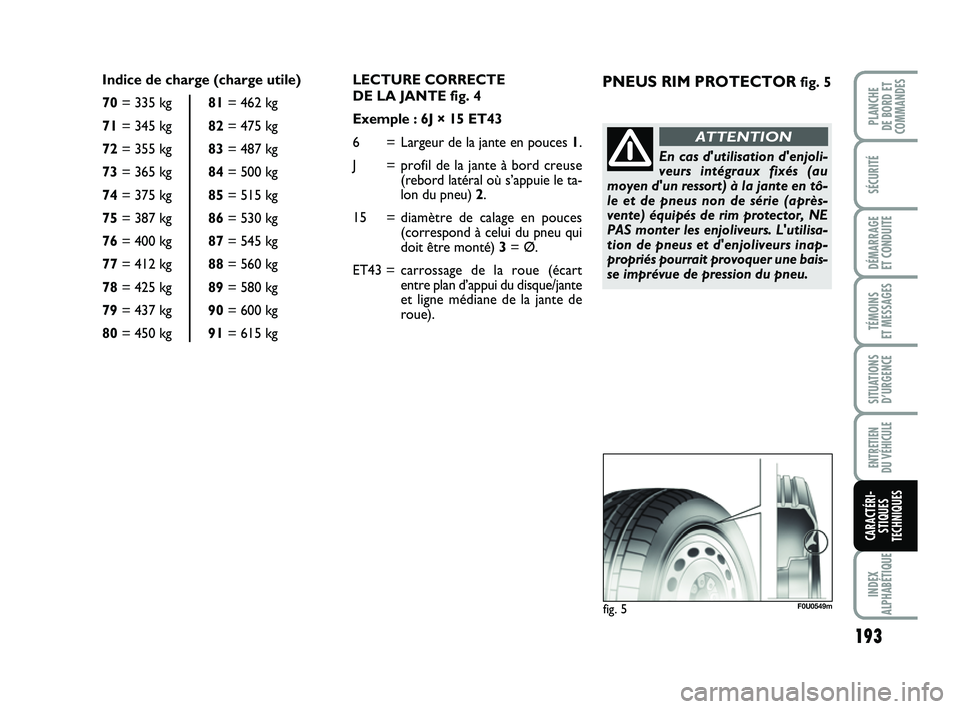 FIAT PUNTO 2013 Notice dentretien (in French) 193
SÉCURITÉ
DÉMARRAGE
ET CONDUITE
TÉMOINS
ET MESSAGES
SITUATIONS D’URGENCE
ENTRETIEN
DU VÉHICULE
INDEX
ALPHABÉTIQUE
PLANCHE
DE BORD ET
COMMANDES
CARACTÉRI- STIQUES
TECHNIQUES
LECTURE COR FIAT PUNTO 2013 Notice dentretien (in French) 193
SÉCURITÉ
DÉMARRAGE
ET CONDUITE
TÉMOINS
ET MESSAGES
SITUATIONS D’URGENCE
ENTRETIEN
DU VÉHICULE
INDEX
ALPHABÉTIQUE
PLANCHE
DE BORD ET
COMMANDES
CARACTÉRI- STIQUES
TECHNIQUES
LECTURE COR