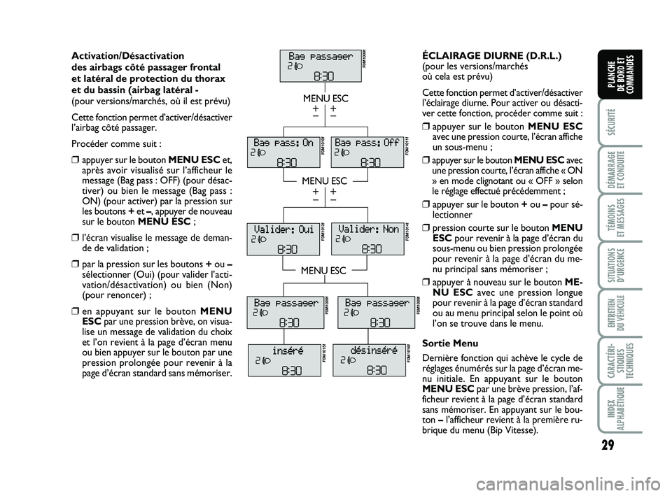 FIAT PUNTO 2013  Notice dentretien (in French) 29
SÉCURITÉ
DÉMARRAGE 
ET CONDUITE
TÉMOINS 
ET MESSAGES
SITUATIONS D’URGENCE
ENTRETIEN 
DU VÉHICULE
CARACTÉRI- STIQUES
TECHNIQUES
INDEX
ALPHABÉTIQUE
PLANCHE 
DE BORD ET
COMMANDES
Activation/D