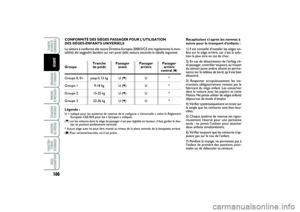 FIAT PUNTO 2014  Notice dentretien (in French) 100DÉMARRAGE 
ET CONDUITETÉMOINS 
ET MESSAGESSITUATIONS
D’URGENCEENTRETIEN 
DU VÉHICULE CARACTÉRI-
STIQUES
TECHNIQUESINDEX
ALPHABÉTIQUEPLANCHE 
DE BORD ET
COMMANDES
SÉCURITÉ
CONFORMITÉ DES S