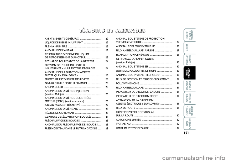 FIAT PUNTO 2014  Notice dentretien (in French) 121
SÉCURITÉDÉMARRAGE 
ET CONDUITESITUATIONS
D’URGENCEENTRETIEN 
DU VÉHICULECARACTÉRI-
STIQUES
TECHNIQUESINDEX
ALPHABÉTIQUEPLANCHE 
DE BORD ET
COMMANDESTÉMOINS 
ET MESSAGES
AVERTISSEMENTS GÉ