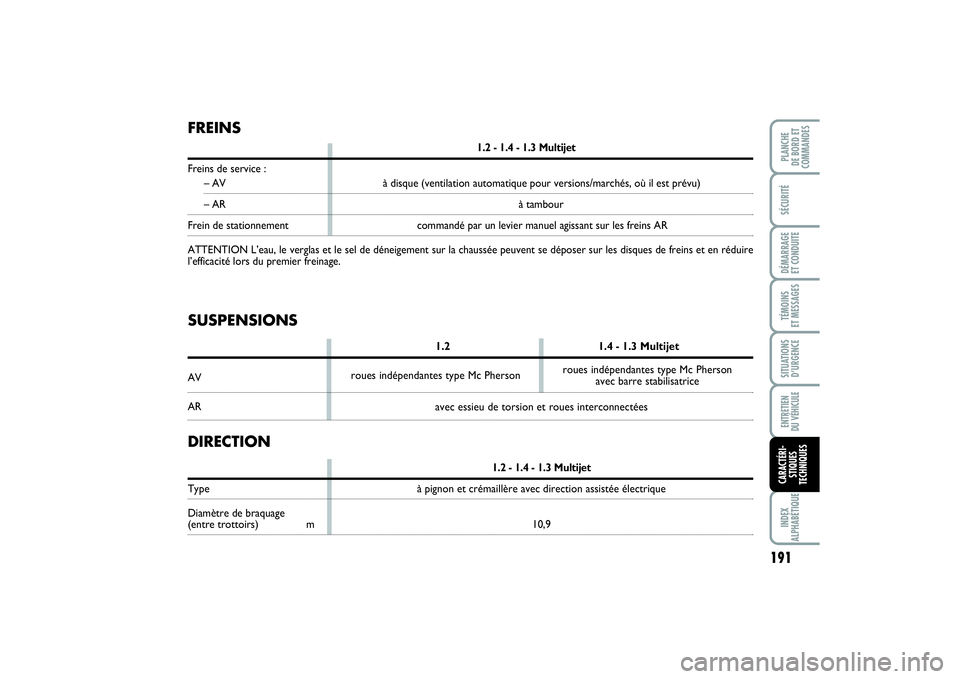 FIAT PUNTO 2014  Notice dentretien (in French) 191
SÉCURITÉDÉMARRAGE 
ET CONDUITETÉMOINS 
ET MESSAGESSITUATIONS
D’URGENCEENTRETIEN 
DU VÉHICULEINDEX
ALPHABÉTIQUEPLANCHE 
DE BORD ET
COMMANDESCARACTÉRI-
STIQUES
TECHNIQUES
FREINS
1.2 - 1.4 -