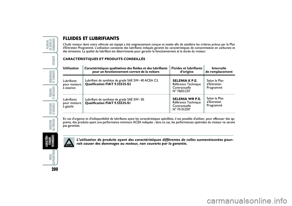 FIAT PUNTO 2014 Notice dentretien (in French) 200SÉCURITÉDÉMARRAGE
ET CONDUITETÉMOINS
ET MESSAGESSITUATIONS
D’URGENCEENTRETIEN
DU VÉHICULE INDEX
ALPHABÉTIQUEPLANCHE
DE BORD ET
COMMANDESCARACTÉRI-
STIQUES
TECHNIQUES
Lubrifiant de synt FIAT PUNTO 2014 Notice dentretien (in French) 200SÉCURITÉDÉMARRAGE
ET CONDUITETÉMOINS
ET MESSAGESSITUATIONS
D’URGENCEENTRETIEN
DU VÉHICULE INDEX
ALPHABÉTIQUEPLANCHE
DE BORD ET
COMMANDESCARACTÉRI-
STIQUES
TECHNIQUES
Lubrifiant de synt