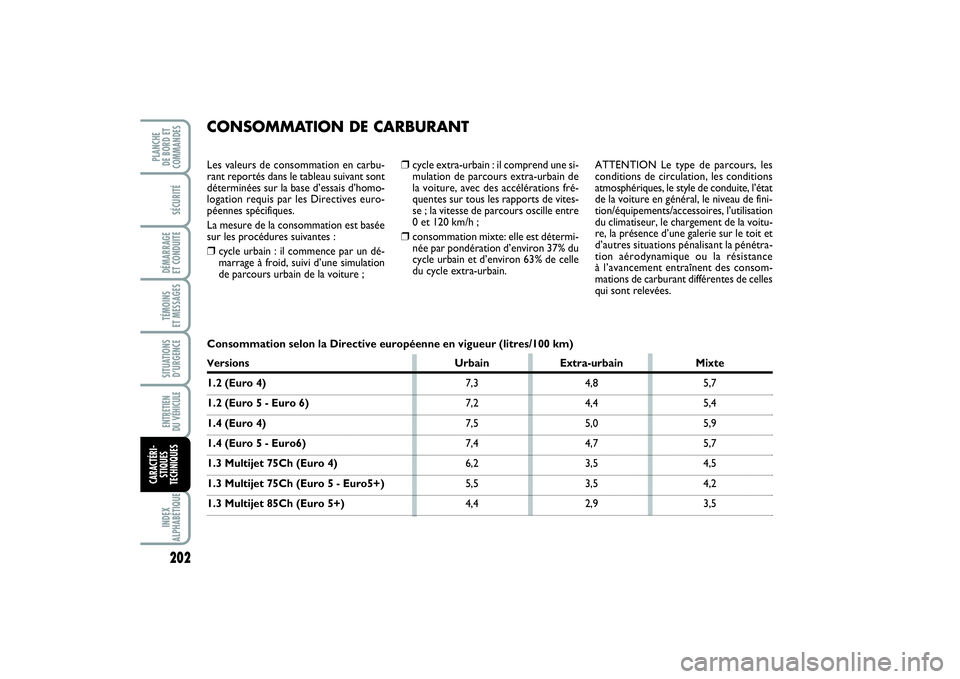 FIAT PUNTO 2014 Notice dentretien (in French) 202SÉCURITÉDÉMARRAGE
ET CONDUITETÉMOINS
ET MESSAGESSITUATIONS
D’URGENCEENTRETIEN
DU VÉHICULE INDEX
ALPHABÉTIQUEPLANCHE
DE BORD ET
COMMANDESCARACTÉRI-
STIQUES
TECHNIQUES
❒
cycle extra-ur FIAT PUNTO 2014 Notice dentretien (in French) 202SÉCURITÉDÉMARRAGE
ET CONDUITETÉMOINS
ET MESSAGESSITUATIONS
D’URGENCEENTRETIEN
DU VÉHICULE INDEX
ALPHABÉTIQUEPLANCHE
DE BORD ET
COMMANDESCARACTÉRI-
STIQUES
TECHNIQUES
❒
cycle extra-ur