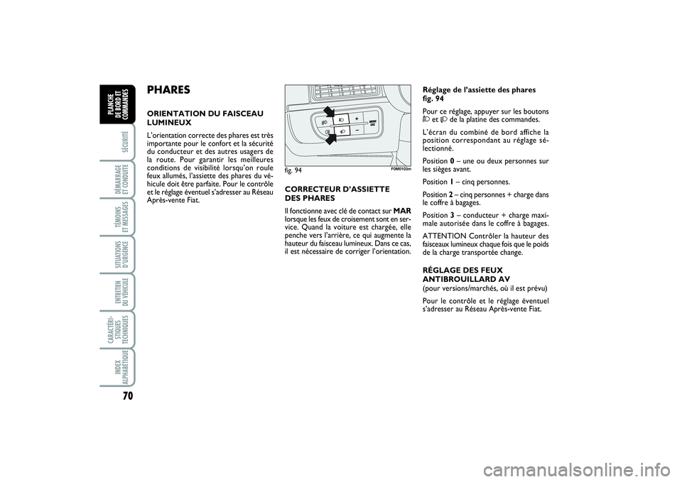 FIAT PUNTO 2014 Notice dentretien (in French) 70SÉCURITÉDÉMARRAGE
ET CONDUITETÉMOINS
ET MESSAGESSITUATIONS
D’URGENCEENTRETIEN
DU VÉHICULE CARACTÉRI-
STIQUES
TECHNIQUESINDEX
ALPHABÉTIQUEPLANCHE
DE BORD ET
COMMANDES
PHARESORIENTATION D FIAT PUNTO 2014 Notice dentretien (in French) 70SÉCURITÉDÉMARRAGE
ET CONDUITETÉMOINS
ET MESSAGESSITUATIONS
D’URGENCEENTRETIEN
DU VÉHICULE CARACTÉRI-
STIQUES
TECHNIQUESINDEX
ALPHABÉTIQUEPLANCHE
DE BORD ET
COMMANDES
PHARESORIENTATION D