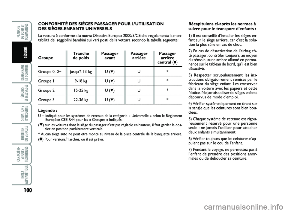 FIAT PUNTO 2016  Notice dentretien (in French) 100
DÉMARRAGE 
ET CONDUITE
TÉMOINS 
ET MESSAGES
SITUATIONS D’URGENCE
ENTRETIEN 
DU VÉHICULE 
CARACTÉRI- STIQUES
TECHNIQUES
INDEX
ALPHABÉTIQUE
PLANCHE 
DE BORD ET
COMMANDES
SÉCURITÉ
CONFORMIT�