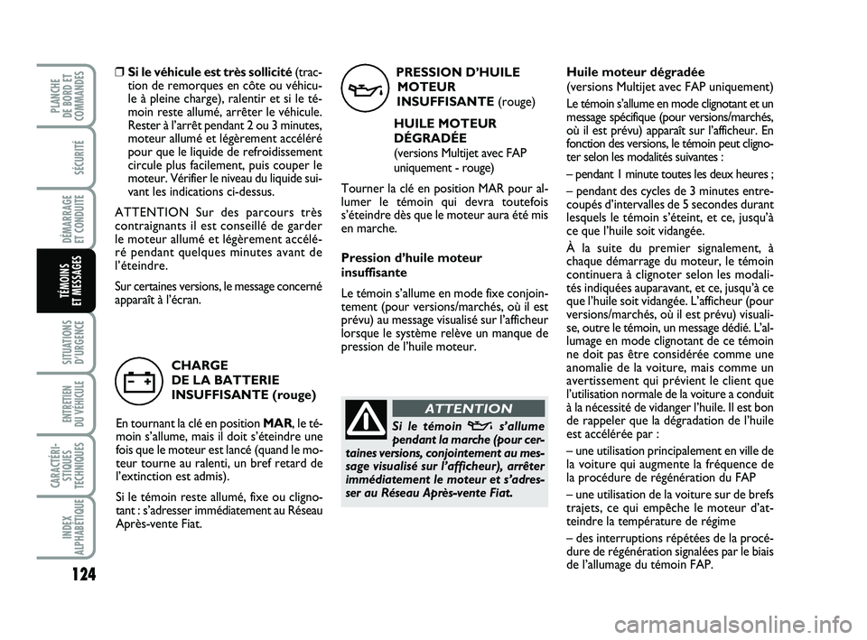 FIAT PUNTO 2020  Notice dentretien (in French) 124
SÉCURITÉ
DÉMARRAGE 
ET CONDUITE
SITUATIONS D’URGENCE
ENTRETIEN 
DU VÉHICULE 
CARACTÉRI- STIQUES
TECHNIQUES
INDEX
ALPHABÉTIQUE
PLANCHE 
DE BORD ET
COMMANDES
TÉMOINS 
ET MESSAGES
PRESSION D