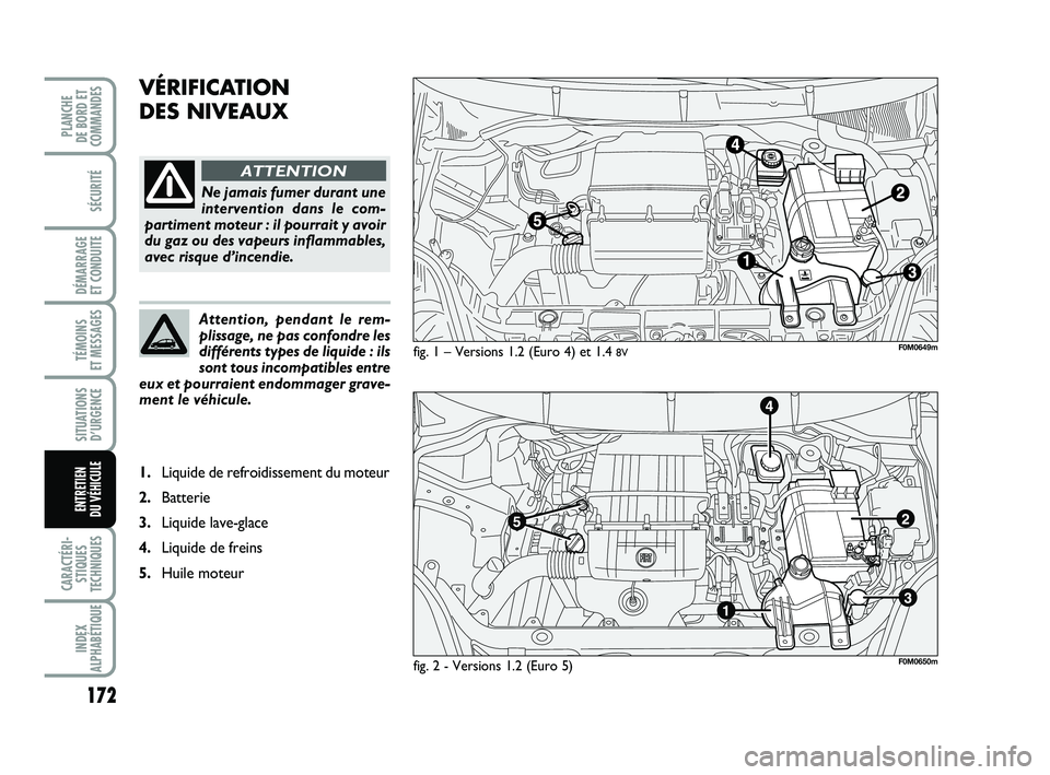 FIAT PUNTO 2018 Notice dentretien (in French) 172
SÉCURITÉ
DÉMARRAGE
ET CONDUITE
TÉMOINS
ET MESSAGES
SITUATIONS D’URGENCE
CARACTÉRI- STIQUES
TECHNIQUES
INDEX
ALPHABÉTIQUE
PLANCHE
DE BORD ET
COMMANDES
ENTRETIEN
DU VÉHICULE
VÉRIFICATI FIAT PUNTO 2018 Notice dentretien (in French) 172
SÉCURITÉ
DÉMARRAGE
ET CONDUITE
TÉMOINS
ET MESSAGES
SITUATIONS D’URGENCE
CARACTÉRI- STIQUES
TECHNIQUES
INDEX
ALPHABÉTIQUE
PLANCHE
DE BORD ET
COMMANDES
ENTRETIEN
DU VÉHICULE
VÉRIFICATI