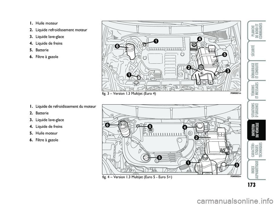 FIAT PUNTO 2018 Notice dentretien (in French) 173
SÉCURITÉ
DÉMARRAGE
ET CONDUITE
TÉMOINS
ET MESSAGES
SITUATIONS D’URGENCE
CARACTÉRI- STIQUES
TECHNIQUES
INDEX
ALPHABÉTIQUE
PLANCHE
DE BORD ET
COMMANDES
ENTRETIEN
DU VÉHICULE
fig. 3 – FIAT PUNTO 2018 Notice dentretien (in French) 173
SÉCURITÉ
DÉMARRAGE
ET CONDUITE
TÉMOINS
ET MESSAGES
SITUATIONS D’URGENCE
CARACTÉRI- STIQUES
TECHNIQUES
INDEX
ALPHABÉTIQUE
PLANCHE
DE BORD ET
COMMANDES
ENTRETIEN
DU VÉHICULE
fig. 3 –