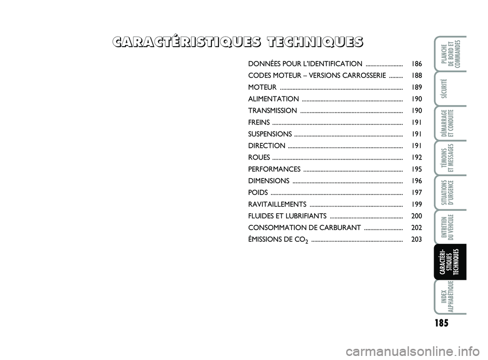 FIAT PUNTO 2016  Notice dentretien (in French) 185
SÉCURITÉ
DÉMARRAGE 
ET CONDUITE
TÉMOINS 
ET MESSAGES
SITUATIONS D’URGENCE
ENTRETIEN 
DU VÉHICULE
INDEX
ALPHABÉTIQUE
PLANCHE 
DE BORD ET
COMMANDES
CARACTÉRI- STIQUES
TECHNIQUES
DONNÉES PO