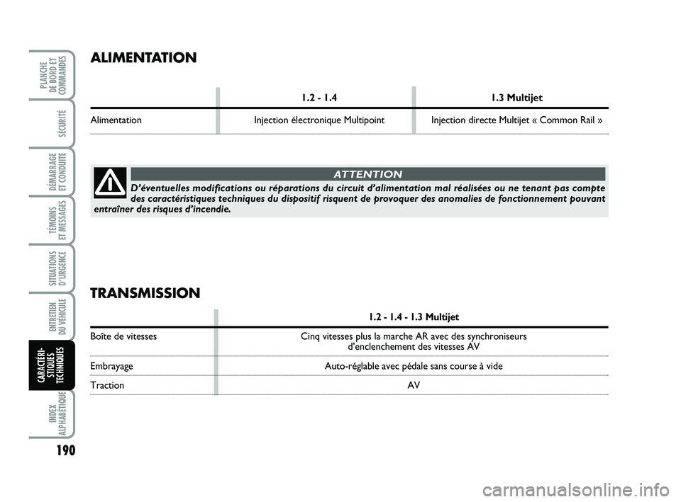 FIAT PUNTO 2016  Notice dentretien (in French) 190
SÉCURITÉ
DÉMARRAGE 
ET CONDUITE
TÉMOINS 
ET MESSAGES
SITUATIONS D’URGENCE
ENTRETIEN 
DU VÉHICULE 
INDEX
ALPHABÉTIQUE
PLANCHE 
DE BORD ET
COMMANDES
CARACTÉRI- STIQUES
TECHNIQUES
ALIMENTATI