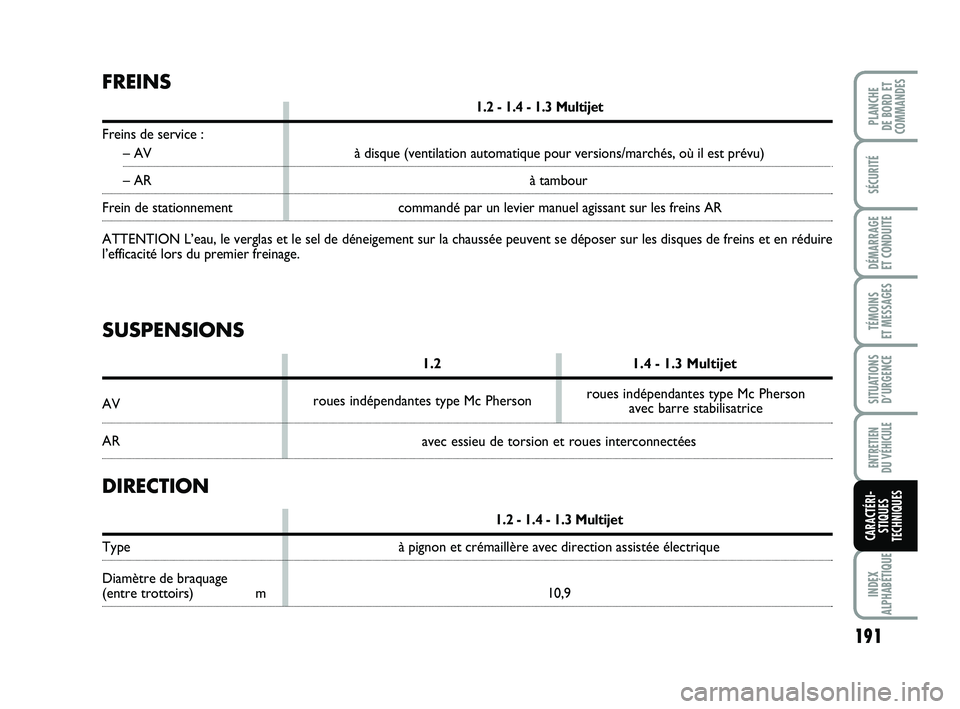 FIAT PUNTO 2020  Notice dentretien (in French) 191
SÉCURITÉ
DÉMARRAGE 
ET CONDUITE
TÉMOINS 
ET MESSAGES
SITUATIONS D’URGENCE
ENTRETIEN 
DU VÉHICULE
INDEX
ALPHABÉTIQUE
PLANCHE 
DE BORD ET
COMMANDES
CARACTÉRI- STIQUES
TECHNIQUES
FREINS
1.2 