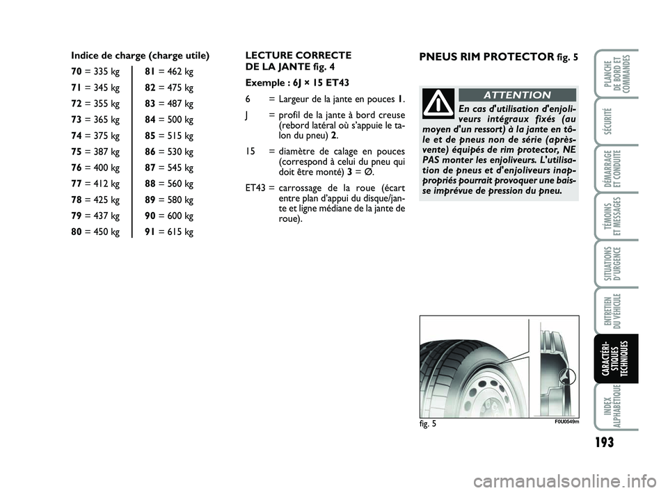 FIAT PUNTO 2018 Notice dentretien (in French) 193
SÉCURITÉ
DÉMARRAGE
ET CONDUITE
TÉMOINS
ET MESSAGES
SITUATIONS D’URGENCE
ENTRETIEN
DU VÉHICULE
INDEX
ALPHABÉTIQUE
PLANCHE
DE BORD ET
COMMANDES
CARACTÉRI- STIQUES
TECHNIQUES
LECTURE COR FIAT PUNTO 2018 Notice dentretien (in French) 193
SÉCURITÉ
DÉMARRAGE
ET CONDUITE
TÉMOINS
ET MESSAGES
SITUATIONS D’URGENCE
ENTRETIEN
DU VÉHICULE
INDEX
ALPHABÉTIQUE
PLANCHE
DE BORD ET
COMMANDES
CARACTÉRI- STIQUES
TECHNIQUES
LECTURE COR