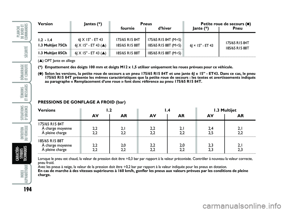 FIAT PUNTO 2018 Notice dentretien (in French) 194
SÉCURITÉ
DÉMARRAGE
ET CONDUITE
TÉMOINS
ET MESSAGES
SITUATIONS D’URGENCE
ENTRETIEN
DU VÉHICULE
INDEX
ALPHABÉTIQUE
PLANCHE
DE BORD ET
COMMANDES
CARACTÉRI- STIQUES
TECHNIQUES
175/65 R15 FIAT PUNTO 2018 Notice dentretien (in French) 194
SÉCURITÉ
DÉMARRAGE
ET CONDUITE
TÉMOINS
ET MESSAGES
SITUATIONS D’URGENCE
ENTRETIEN
DU VÉHICULE
INDEX
ALPHABÉTIQUE
PLANCHE
DE BORD ET
COMMANDES
CARACTÉRI- STIQUES
TECHNIQUES
175/65 R15