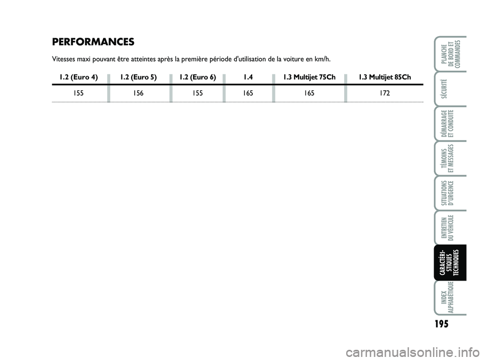 FIAT PUNTO 2018 Notice dentretien (in French) 195
SÉCURITÉ
DÉMARRAGE
ET CONDUITE
TÉMOINS
ET MESSAGES
SITUATIONS D’URGENCE
ENTRETIEN
DU VÉHICULE
INDEX
ALPHABÉTIQUE
PLANCHE
DE BORD ET
COMMANDES
CARACTÉRI- STIQUES
TECHNIQUES
PERFORMANCE FIAT PUNTO 2018 Notice dentretien (in French) 195
SÉCURITÉ
DÉMARRAGE
ET CONDUITE
TÉMOINS
ET MESSAGES
SITUATIONS D’URGENCE
ENTRETIEN
DU VÉHICULE
INDEX
ALPHABÉTIQUE
PLANCHE
DE BORD ET
COMMANDES
CARACTÉRI- STIQUES
TECHNIQUES
PERFORMANCE