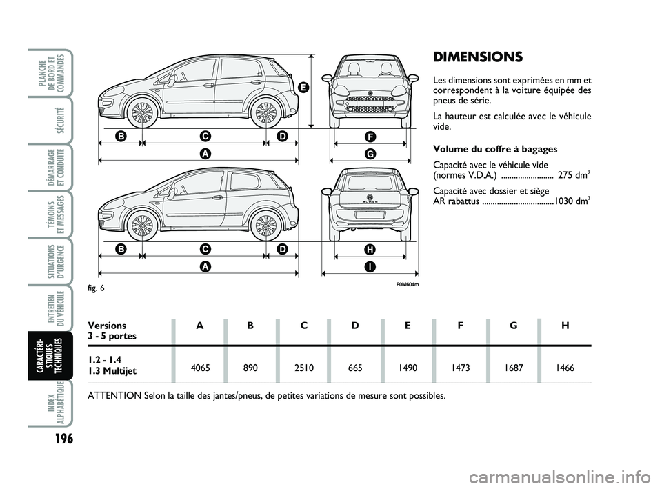 FIAT PUNTO 2018 Notice dentretien (in French) 196
SÉCURITÉ
DÉMARRAGE
ET CONDUITE
TÉMOINS
ET MESSAGES
SITUATIONS D’URGENCE
ENTRETIEN
DU VÉHICULE
INDEX
ALPHABÉTIQUE
PLANCHE
DE BORD ET
COMMANDES
CARACTÉRI- STIQUES
TECHNIQUES
DIMENSIONS FIAT PUNTO 2018 Notice dentretien (in French) 196
SÉCURITÉ
DÉMARRAGE
ET CONDUITE
TÉMOINS
ET MESSAGES
SITUATIONS D’URGENCE
ENTRETIEN
DU VÉHICULE
INDEX
ALPHABÉTIQUE
PLANCHE
DE BORD ET
COMMANDES
CARACTÉRI- STIQUES
TECHNIQUES
DIMENSIONS