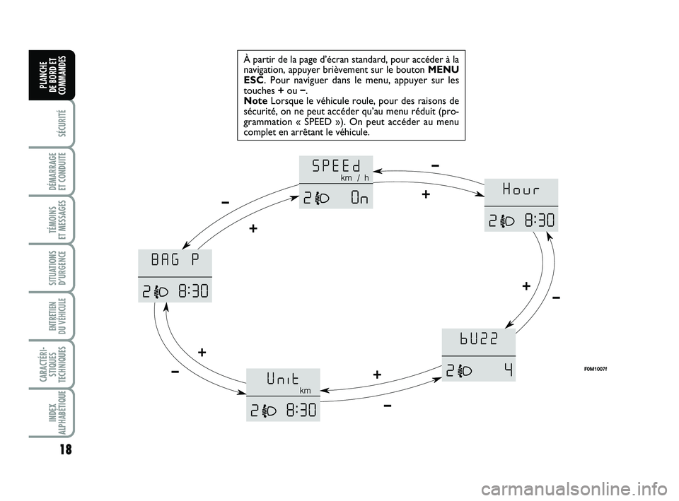 FIAT PUNTO 2016  Notice dentretien (in French) 18
SÉCURITÉ
DÉMARRAGE 
ET CONDUITE
TÉMOINS 
ET MESSAGES
SITUATIONS D’URGENCE
ENTRETIEN 
DU VÉHICULE 
CARACTÉRI- STIQUES
TECHNIQUES
INDEX
ALPHABÉTIQUE
PLANCHE 
DE BORD ET
COMMANDES
À partir d