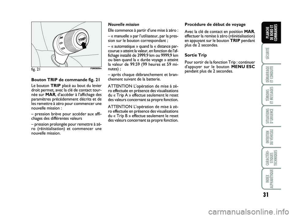 FIAT PUNTO 2016  Notice dentretien (in French) 31
SÉCURITÉ
DÉMARRAGE 
ET CONDUITE
TÉMOINS 
ET MESSAGES
SITUATIONS D’URGENCE
ENTRETIEN 
DU VÉHICULE
CARACTÉRI- STIQUES
TECHNIQUES
INDEX
ALPHABÉTIQUE
PLANCHE 
DE BORD ET
COMMANDES
fig. 21F0M06