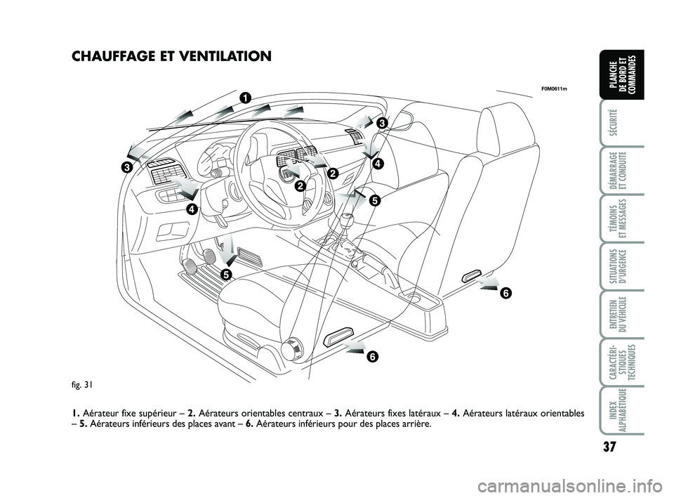 FIAT PUNTO 2016  Notice dentretien (in French) 37
SÉCURITÉ
DÉMARRAGE 
ET CONDUITE
TÉMOINS 
ET MESSAGES
SITUATIONS D’URGENCE
ENTRETIEN 
DU VÉHICULE
CARACTÉRI- STIQUES
TECHNIQUES
INDEX
ALPHABÉTIQUE
PLANCHE 
DE BORD ET
COMMANDES
fig. 31
F0M0