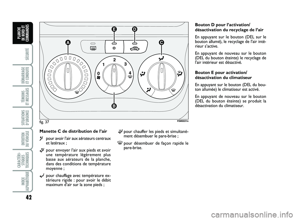 FIAT PUNTO 2016  Notice dentretien (in French) 42
SÉCURITÉ
DÉMARRAGE 
ET CONDUITE
TÉMOINS 
ET MESSAGES
SITUATIONS D’URGENCE
ENTRETIEN 
DU VÉHICULE 
CARACTÉRI- STIQUES
TECHNIQUES
INDEX
ALPHABÉTIQUE
PLANCHE 
DE BORD ET
COMMANDES
Manette C d