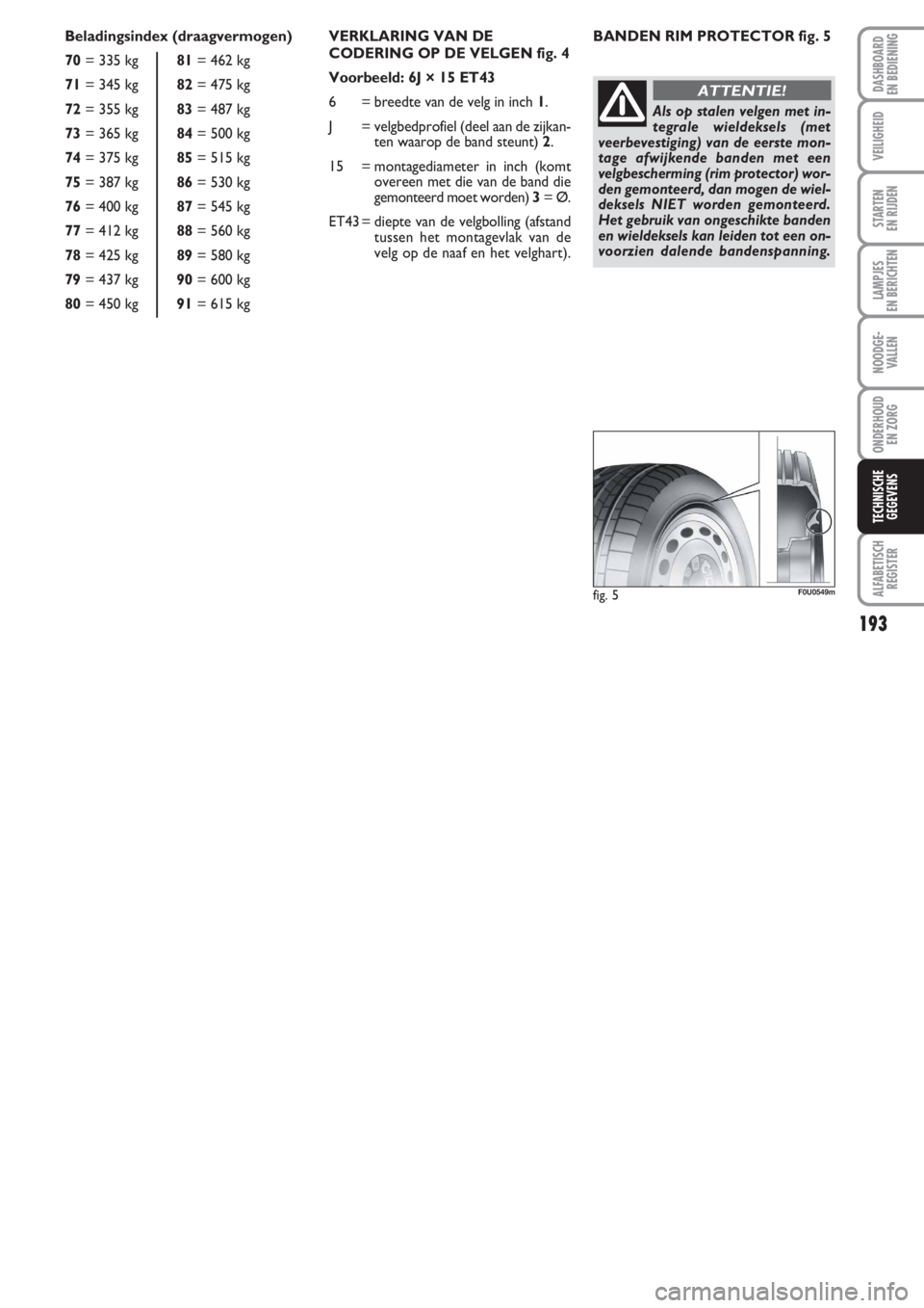 FIAT PUNTO 2011 Instructieboek (in Dutch) 193
VEILIGHEID
STARTEN
EN RIJDEN
LAMPJES
EN BERICHTEN
NOODGE -
VALLEN
ONDERHOUD
EN ZORG
ALFABETISCH
REGISTER
DASHBOARD
EN BEDIENING
TECHNISCHE
GEGEVENS
VERKLARING VAN DE
CODERING OP DE VELGEN fig. 4 FIAT PUNTO 2011 Instructieboek (in Dutch) 193
VEILIGHEID
STARTEN
EN RIJDEN
LAMPJES
EN BERICHTEN
NOODGE -
VALLEN
ONDERHOUD
EN ZORG
ALFABETISCH
REGISTER
DASHBOARD
EN BEDIENING
TECHNISCHE
GEGEVENS
VERKLARING VAN DE
CODERING OP DE VELGEN fig. 4