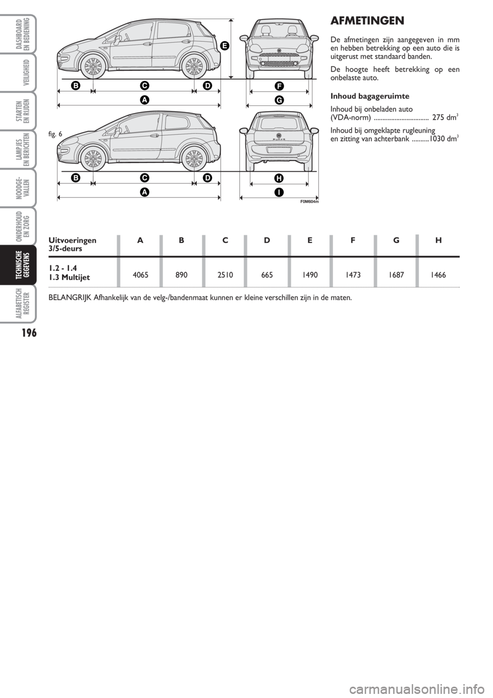 FIAT PUNTO 2011 Instructieboek (in Dutch) 196
VEILIGHEID
STARTEN
EN RIJDEN
LAMPJES
EN BERICHTEN
NOODGE -
VALLEN
ONDERHOUD
EN ZORG
ALFABETISCH
REGISTER
DASHBOARD
EN BEDIENING
TECHNISCHE
GEGEVENS
AFMETINGEN
De afmetingen zijn aangegeven in mm FIAT PUNTO 2011 Instructieboek (in Dutch) 196
VEILIGHEID
STARTEN
EN RIJDEN
LAMPJES
EN BERICHTEN
NOODGE -
VALLEN
ONDERHOUD
EN ZORG
ALFABETISCH
REGISTER
DASHBOARD
EN BEDIENING
TECHNISCHE
GEGEVENS
AFMETINGEN
De afmetingen zijn aangegeven in mm