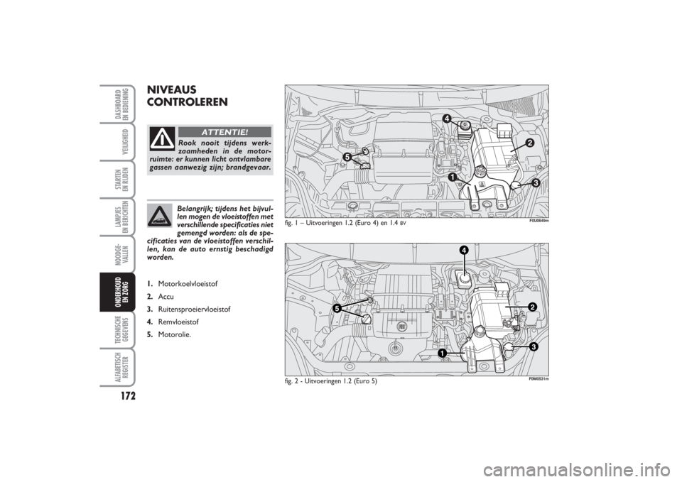 FIAT PUNTO 2014  Instructieboek (in Dutch) 172VEILIGHEIDSTARTEN 
EN RIJDENLAMPJES 
EN BERICHTENNOODGE -
VALLENTECHNISCHE
GEGEVENSALFABETISCH
REGISTERDASHBOARD 
EN BEDIENINGONDERHOUD 
EN ZORG
NIVEAUS
CONTROLEREN
fig. 1 – Uitvoeringen 1.2 (Eur