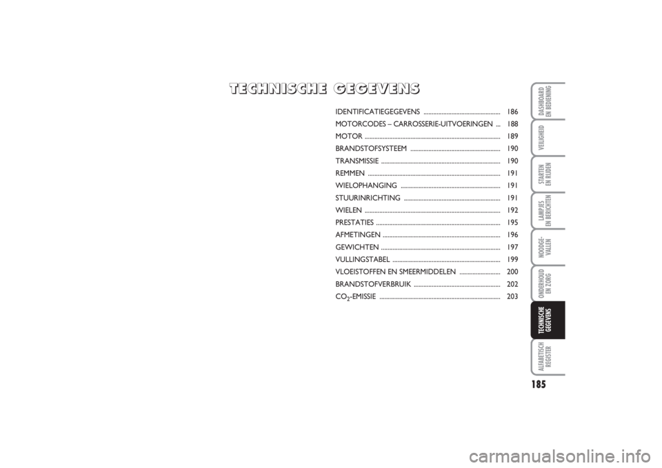 FIAT PUNTO 2014 Instructieboek (in Dutch) 185
VEILIGHEIDSTARTEN
EN RIJDENLAMPJES
EN BERICHTENNOODGE -
VALLENONDERHOUD
EN ZORGALFABETISCH
REGISTERDASHBOARD
EN BEDIENINGTECHNISCHE
GEGEVENS
IDENTIFICATIEGEGEVENS ............................. FIAT PUNTO 2014 Instructieboek (in Dutch) 185
VEILIGHEIDSTARTEN
EN RIJDENLAMPJES
EN BERICHTENNOODGE -
VALLENONDERHOUD
EN ZORGALFABETISCH
REGISTERDASHBOARD
EN BEDIENINGTECHNISCHE
GEGEVENS
IDENTIFICATIEGEGEVENS .............................