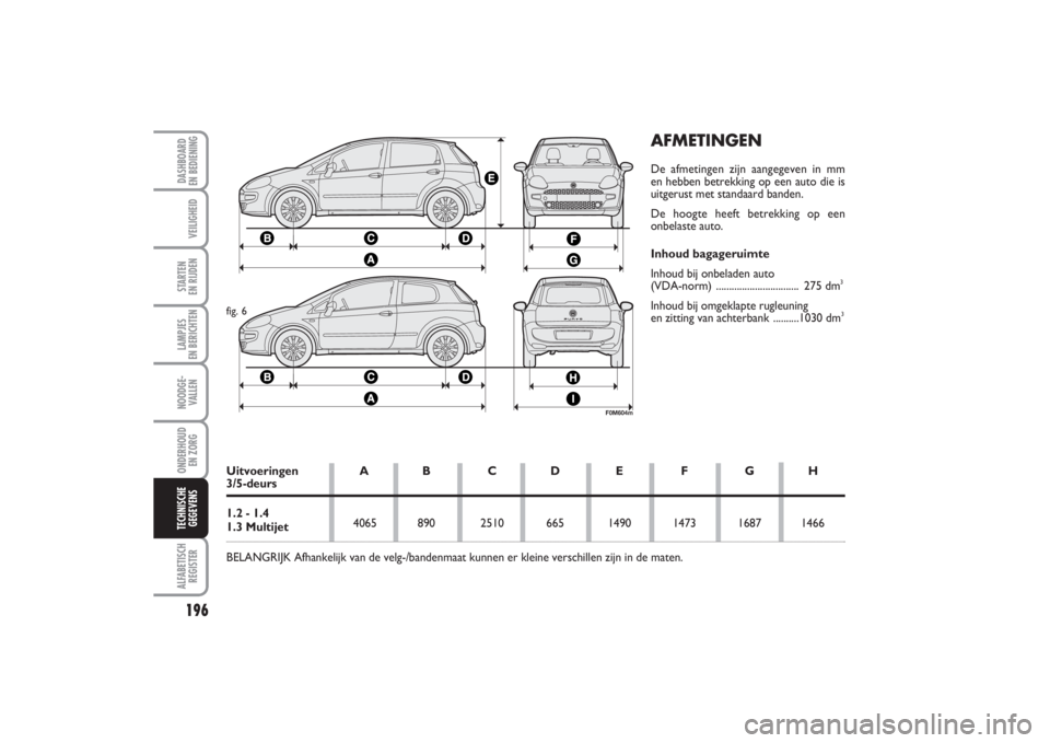 FIAT PUNTO 2014 Instructieboek (in Dutch) 196VEILIGHEIDSTARTEN
EN RIJDENLAMPJES
EN BERICHTENNOODGE -
VALLENONDERHOUD
EN ZORGALFABETISCH
REGISTERDASHBOARD
EN BEDIENINGTECHNISCHE
GEGEVENS
AFMETINGENDe afmetingen zijn aangegeven in mm
en he FIAT PUNTO 2014 Instructieboek (in Dutch) 196VEILIGHEIDSTARTEN
EN RIJDENLAMPJES
EN BERICHTENNOODGE -
VALLENONDERHOUD
EN ZORGALFABETISCH
REGISTERDASHBOARD
EN BEDIENINGTECHNISCHE
GEGEVENS
AFMETINGENDe afmetingen zijn aangegeven in mm
en he