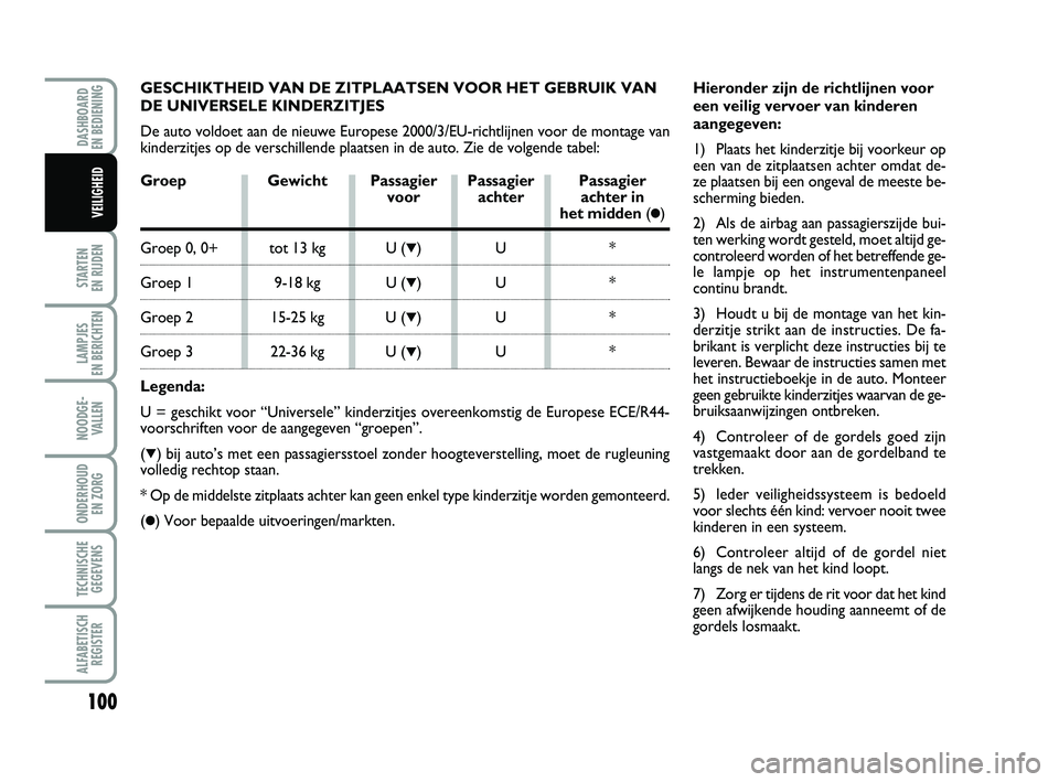 FIAT PUNTO 2016  Instructieboek (in Dutch) GESCHIKTHEID VAN DE ZITPLAATSEN VOOR HET GEBRUIK VAN
DE UNIVERSELE KINDERZITJES
De auto voldoet aan de nieuwe Europese 2000/3/EU-richtlijnen voor de mon\
tage van
kinderzitjes op de verschillende plaa