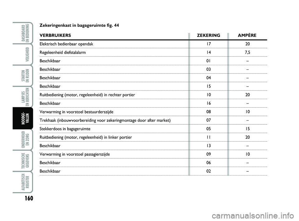 FIAT PUNTO 2020 Instructieboek (in Dutch) 160
VEILIGHEID
STARTEN
EN RIJDEN
LAMPJES
EN BERICHTEN
ONDERHOUD EN ZORG
TECHNISCHEGEGEVENS
ALFABETISCH REGISTER
DASHBOARD
EN BEDIENING
NOODGE- VALLEN
17
14
01
03
04
15
10
16
08
07
05
11
13
09
06
FIAT PUNTO 2020 Instructieboek (in Dutch) 160
VEILIGHEID
STARTEN
EN RIJDEN
LAMPJES
EN BERICHTEN
ONDERHOUD EN ZORG
TECHNISCHEGEGEVENS
ALFABETISCH REGISTER
DASHBOARD
EN BEDIENING
NOODGE- VALLEN
17
14
01
03
04
15
10
16
08
07
05
11
13
09
06