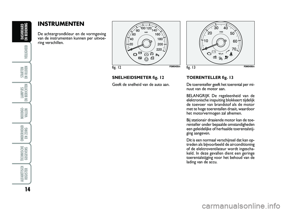 FIAT PUNTO 2018  Instructieboek (in Dutch) 14
VEILIGHEID
STARTEN 
EN RIJDEN
LAMPJES 
EN BERICHTEN
NOODGE - VALLEN
ONDERHOUD  EN ZORG
TECHNISCHEGEGEVENS
ALFABETISCH REGISTER
DASHBOARD 
EN BEDIENING
INSTRUMENTEN
De achtergrondkleur en de vormgev