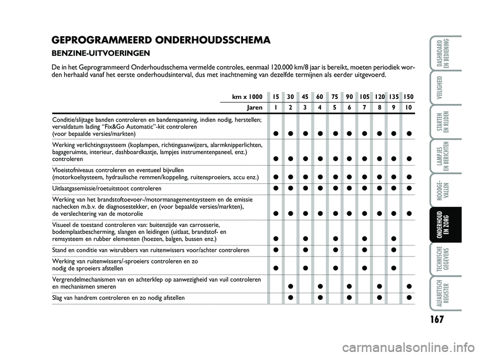 FIAT PUNTO 2020 Instructieboek (in Dutch) 167
VEILIGHEID
STARTEN
EN RIJDEN
LAMPJES
EN BERICHTEN
NOODGE - VALLEN
TECHNISCHEGEGEVENS
ALFABETISCH REGISTER
DASHBOARD
EN BEDIENING
ONDERHOUD EN ZORG
km x 1000 15 30 45 60 75 90 105 120 135 150
J FIAT PUNTO 2020 Instructieboek (in Dutch) 167
VEILIGHEID
STARTEN
EN RIJDEN
LAMPJES
EN BERICHTEN
NOODGE - VALLEN
TECHNISCHEGEGEVENS
ALFABETISCH REGISTER
DASHBOARD
EN BEDIENING
ONDERHOUD EN ZORG
km x 1000 15 30 45 60 75 90 105 120 135 150
J
