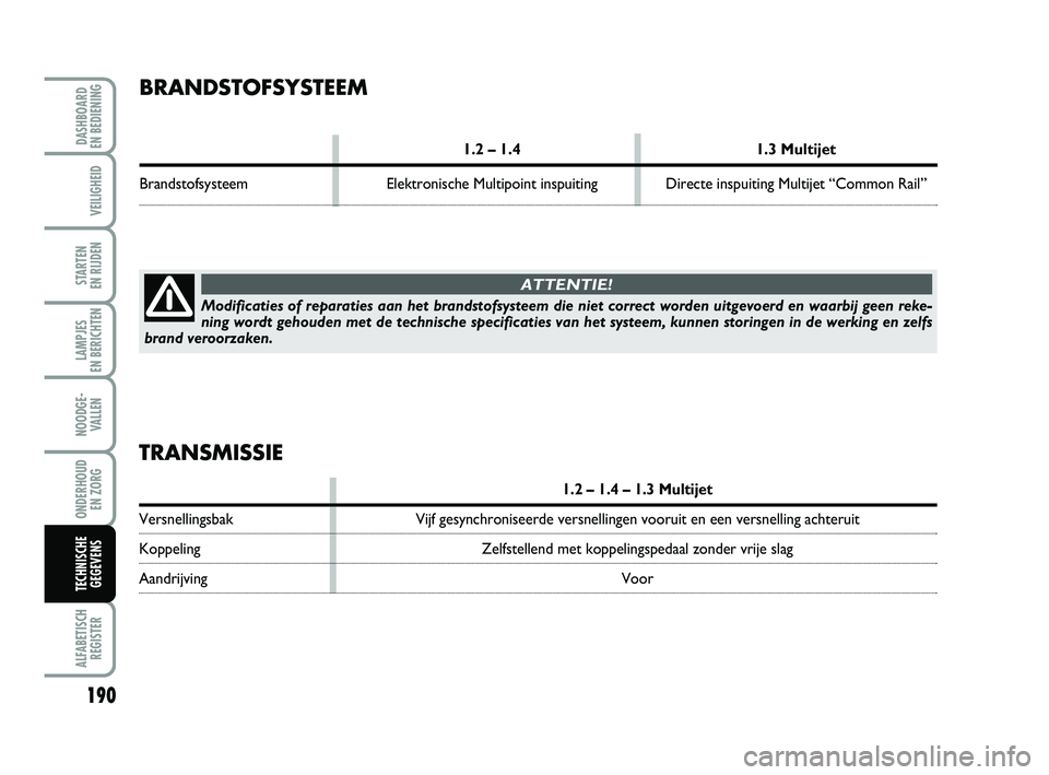 FIAT PUNTO 2020 Instructieboek (in Dutch) 190
VEILIGHEID
STARTEN
EN RIJDEN
LAMPJES
EN BERICHTEN
NOODGE - VALLEN
ONDERHOUD EN ZORG
ALFABETISCHREGISTER
DASHBOARD
EN BEDIENING
TECHNISCHE GEGEVENS
BRANDSTOFSYSTEEM
1.2 – 1.4 1.3 Multijet
Bra FIAT PUNTO 2020 Instructieboek (in Dutch) 190
VEILIGHEID
STARTEN
EN RIJDEN
LAMPJES
EN BERICHTEN
NOODGE - VALLEN
ONDERHOUD EN ZORG
ALFABETISCHREGISTER
DASHBOARD
EN BEDIENING
TECHNISCHE GEGEVENS
BRANDSTOFSYSTEEM
1.2 – 1.4 1.3 Multijet
Bra