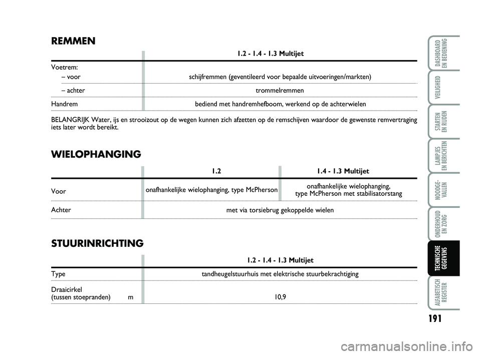 FIAT PUNTO 2020 Instructieboek (in Dutch) 191
VEILIGHEID
STARTEN
EN RIJDEN
LAMPJES
EN BERICHTEN
NOODGE - VALLEN
ONDERHOUD EN ZORG
ALFABETISCHREGISTER
DASHBOARD
EN BEDIENING
TECHNISCHE GEGEVENS
REMMEN
1.2 - 1.4 - 1.3 Multijet
Voetrem:
– FIAT PUNTO 2020 Instructieboek (in Dutch) 191
VEILIGHEID
STARTEN
EN RIJDEN
LAMPJES
EN BERICHTEN
NOODGE - VALLEN
ONDERHOUD EN ZORG
ALFABETISCHREGISTER
DASHBOARD
EN BEDIENING
TECHNISCHE GEGEVENS
REMMEN
1.2 - 1.4 - 1.3 Multijet
Voetrem:
–