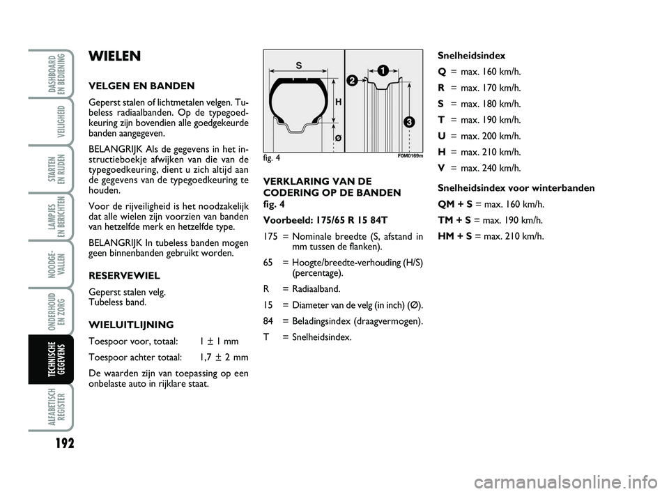 FIAT PUNTO 2020 Instructieboek (in Dutch) 192
VEILIGHEID
STARTEN
EN RIJDEN
LAMPJES
EN BERICHTEN
NOODGE - VALLEN
ONDERHOUD EN ZORG
ALFABETISCHREGISTER
DASHBOARD
EN BEDIENING
TECHNISCHE GEGEVENS
Snelheidsindex
Q = max. 160 km/h.
R = max. 17 FIAT PUNTO 2020 Instructieboek (in Dutch) 192
VEILIGHEID
STARTEN
EN RIJDEN
LAMPJES
EN BERICHTEN
NOODGE - VALLEN
ONDERHOUD EN ZORG
ALFABETISCHREGISTER
DASHBOARD
EN BEDIENING
TECHNISCHE GEGEVENS
Snelheidsindex
Q = max. 160 km/h.
R = max. 17