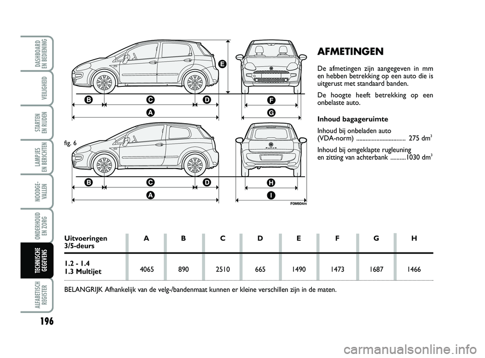 FIAT PUNTO 2020 Instructieboek (in Dutch) 196
VEILIGHEID
STARTEN
EN RIJDEN
LAMPJES
EN BERICHTEN
NOODGE - VALLEN
ONDERHOUD EN ZORG
ALFABETISCHREGISTER
DASHBOARD
EN BEDIENING
TECHNISCHE GEGEVENS
AFMETINGEN
De afmetingen zijn aangegeven in m FIAT PUNTO 2020 Instructieboek (in Dutch) 196
VEILIGHEID
STARTEN
EN RIJDEN
LAMPJES
EN BERICHTEN
NOODGE - VALLEN
ONDERHOUD EN ZORG
ALFABETISCHREGISTER
DASHBOARD
EN BEDIENING
TECHNISCHE GEGEVENS
AFMETINGEN
De afmetingen zijn aangegeven in m