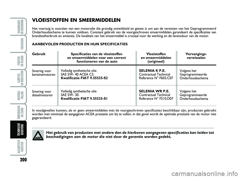 FIAT PUNTO 2020 Instructieboek (in Dutch) 200
VEILIGHEID
STARTEN
EN RIJDEN
LAMPJES
EN BERICHTEN
NOODGE - VALLEN
ONDERHOUD EN ZORG
ALFABETISCHREGISTER
DASHBOARD
EN BEDIENING
TECHNISCHE GEGEVENS
Volledig synthetische olie
SAE 5W- 40 ACEA C FIAT PUNTO 2020 Instructieboek (in Dutch) 200
VEILIGHEID
STARTEN
EN RIJDEN
LAMPJES
EN BERICHTEN
NOODGE - VALLEN
ONDERHOUD EN ZORG
ALFABETISCHREGISTER
DASHBOARD
EN BEDIENING
TECHNISCHE GEGEVENS
Volledig synthetische olie
SAE 5W- 40 ACEA C