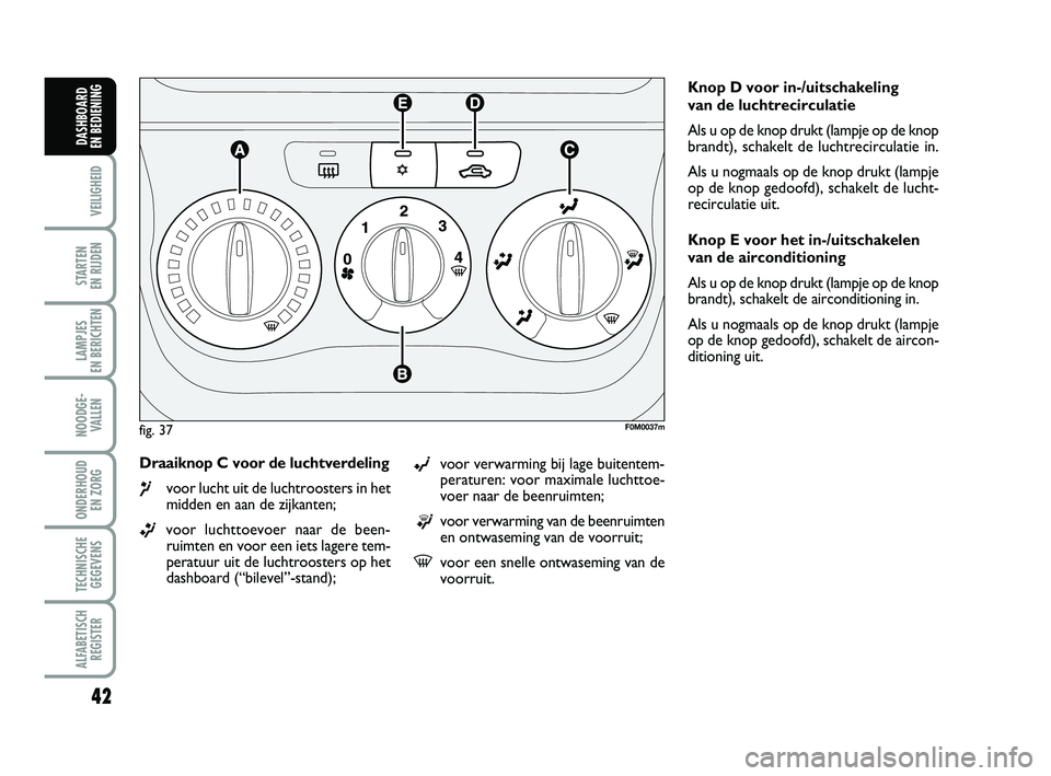 FIAT PUNTO 2015  Instructieboek (in Dutch) 42
VEILIGHEID
STARTEN 
EN RIJDEN
LAMPJES 
EN BERICHTEN
NOODGE - VALLEN
ONDERHOUD  EN ZORG
TECHNISCHEGEGEVENS
ALFABETISCH REGISTER
DASHBOARD 
EN BEDIENING
Draaiknop C voor de luchtverdeling
¶voor luch