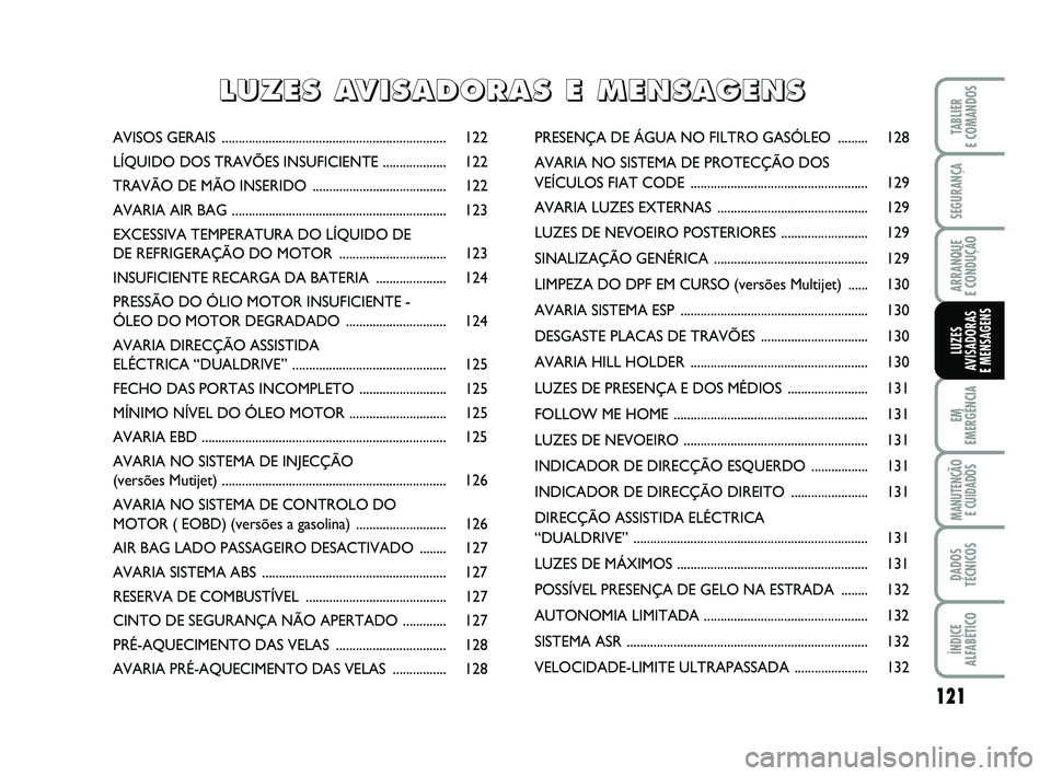 FIAT PUNTO 2013  Manual de Uso e Manutenção (in Portuguese) 121
SEGURANÇA
ARRANQUE 
E CONDUÇÃO
EM
EMERGÊNCIA
MANUTENÇÃO  E CUIDADOS
DADOS
TÉCNICOS
ÍNDICE
ALFABÉTICO
TABLIER
E COMANDOS
LUZES
AVISADORAS 
E MENSAGENS
AVISOS GER AIS ......................